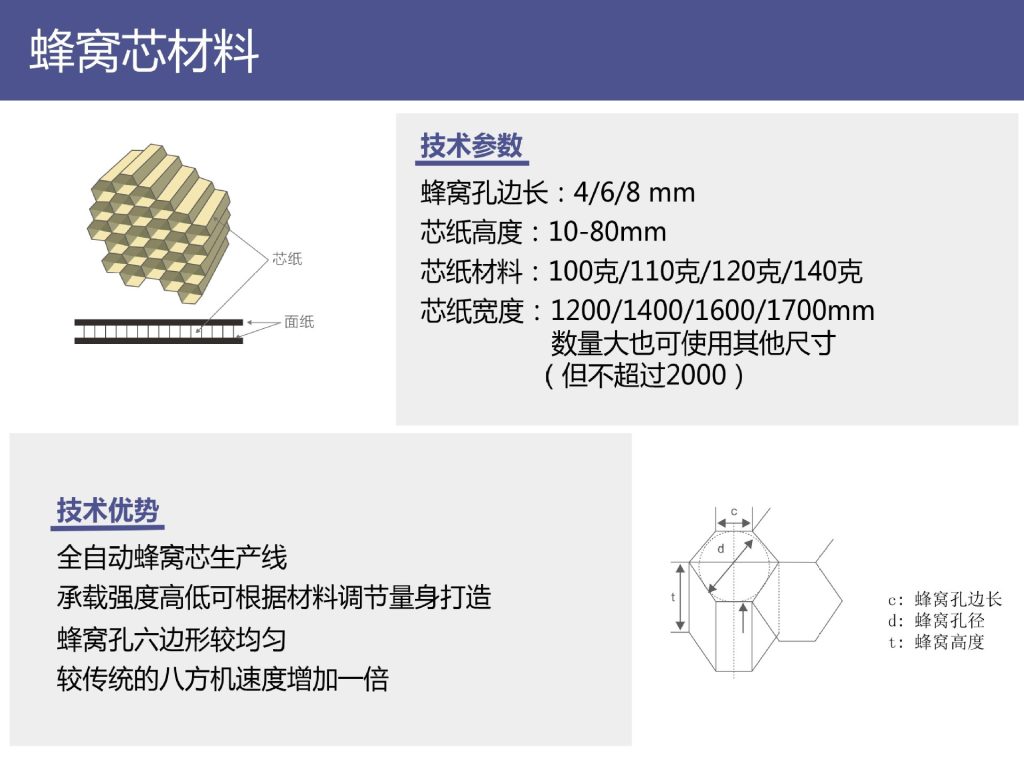 JW0031蜂窝托盘